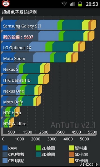當之無愧的旗艦機種~三星i9100體驗分享