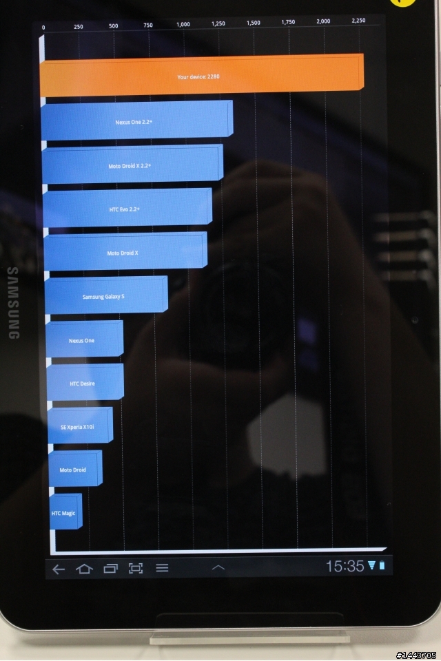 【體驗會分享】三星 Galaxy Tab 10.1 & 8.9 ,輕薄有型的Android平板(內附圖多福利社~)