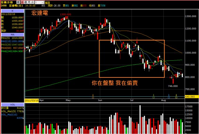 2011/8/17~報告班長,有人偷落跑~~