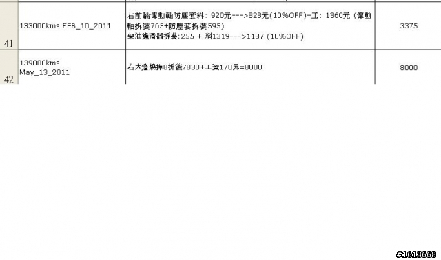 工+料38張小朋友的飛輪 要換嗎? 不換會怎樣?