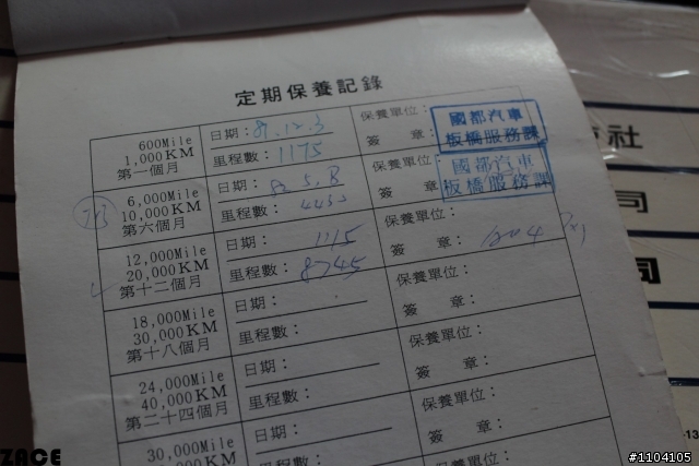 陪我一起長大的豐田瑞獅!