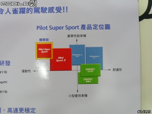 【分享】柴蟒換新腳:Michelin Pilot Sport 3—整體操控更穩當的優質輪胎選擇!