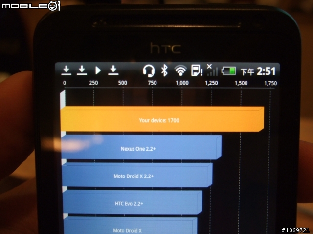 Android準實習生的HTC EVO 3D搶鮮體驗見面會 (高雄場)