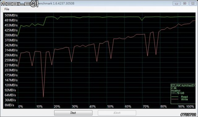 Toggle方案的EZLINK AchillesEX SSD 120GB測試(SATA 3)