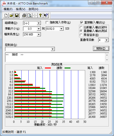 EZLINK BLACK HAWK 3 SLC(X) 32G 小鷹使用心得