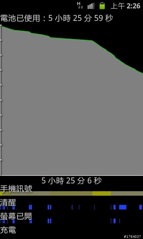 S2異常耗電