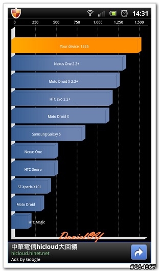 SE Xperia Arc S (W) 開箱文~圖多小心!