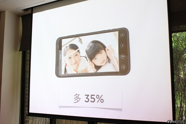 【體驗會分享】 HTC EVO 3D,旗艦3D的視覺饗宴