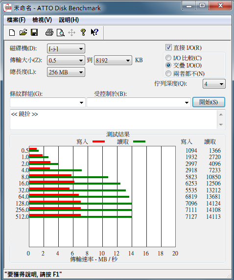 創見 Transcend microSDHC class10 測速分享