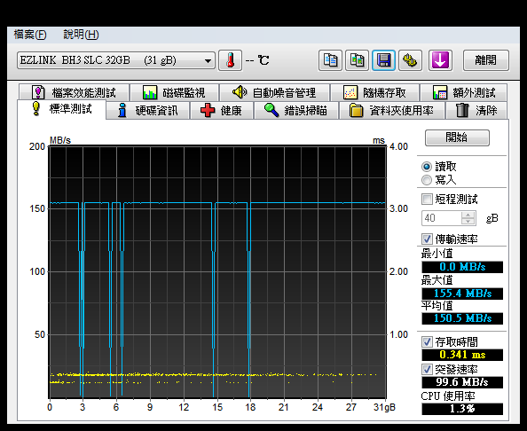 EZLINK BLACK HAWK 3 SLC(X) 32G 小鷹使用心得