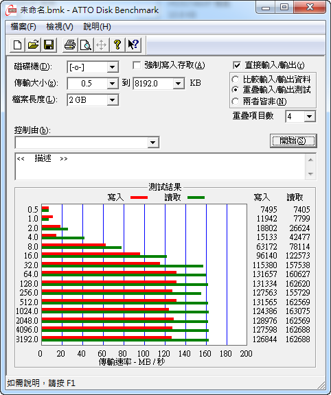 EZLINK BLACK HAWK 3 SLC(X) 32G 小鷹使用心得