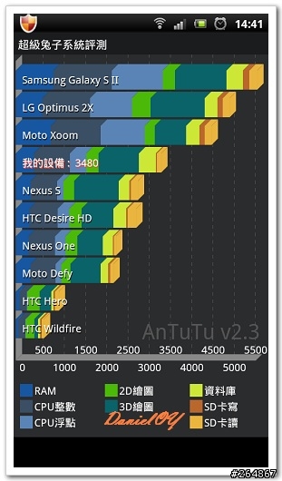 SE Xperia Arc S (W) 開箱文~圖多小心!