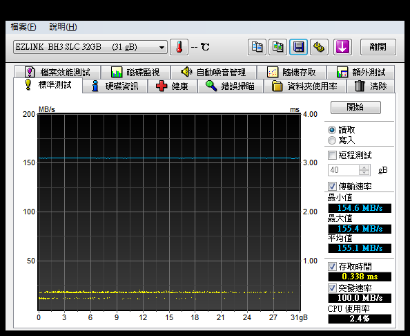 EZLINK BLACK HAWK 3 SLC(X) 32G 小鷹使用心得