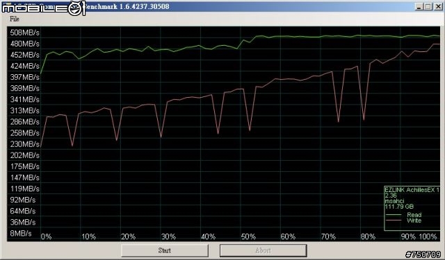 Toggle方案的EZLINK AchillesEX SSD 120GB測試(SATA 3)