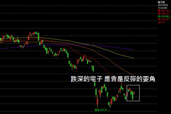 09.15 台灣&南韓防守暫時成功 / 滑滑輪