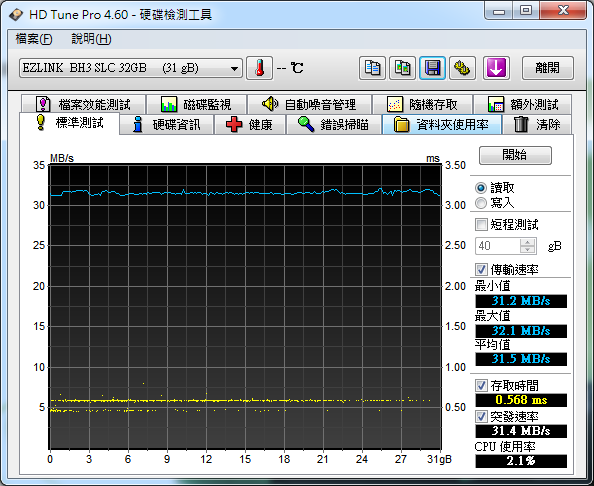 EZLINK BLACK HAWK 3 SLC(X) 32G 小鷹使用心得