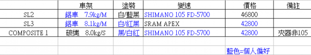 (請益)GIANT TCR 系列 三選一