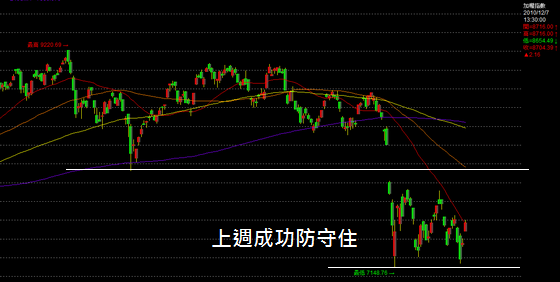 09.18 歐洲金融風暴下 台股驚險防守後反彈 / 滑滑輪