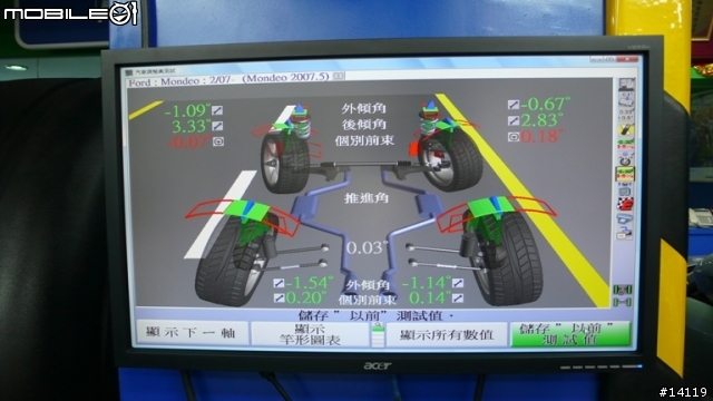 【分享】柴蟒換新腳:Michelin Pilot Sport 3—整體操控更穩當的優質輪胎選擇!