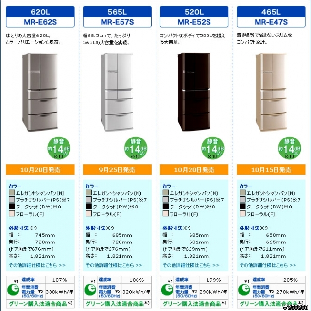 國際NR-B555HV 545公升、三菱MR-E60R 601公升與日立R-SF620AMJ 620公升的冰箱優缺點分析(9/1補圖)