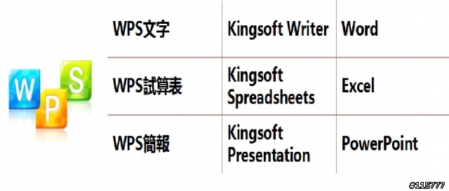 「分享心得文」文書處理新選擇Kingsoft Office 2010,簡單中的不簡單,相似中的不相似!