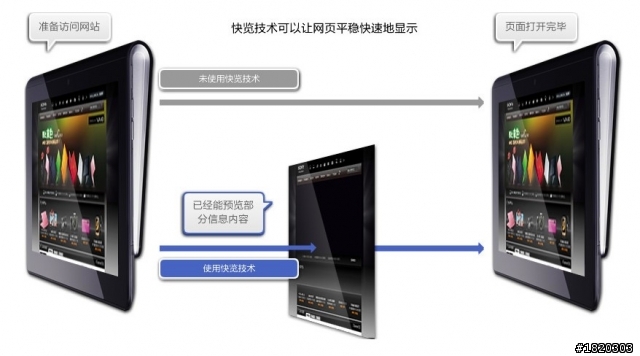 Sony Tablet S16G 簡單開箱 (小更新/9月26日)中國開始預售