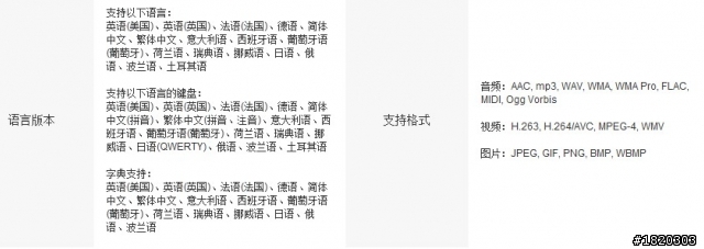 Sony Tablet S16G 簡單開箱 (小更新/9月26日)中國開始預售