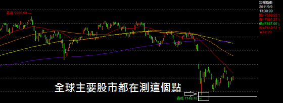09.12 歐洲金融風暴未息 台股挫咧等 / 滑滑輪
