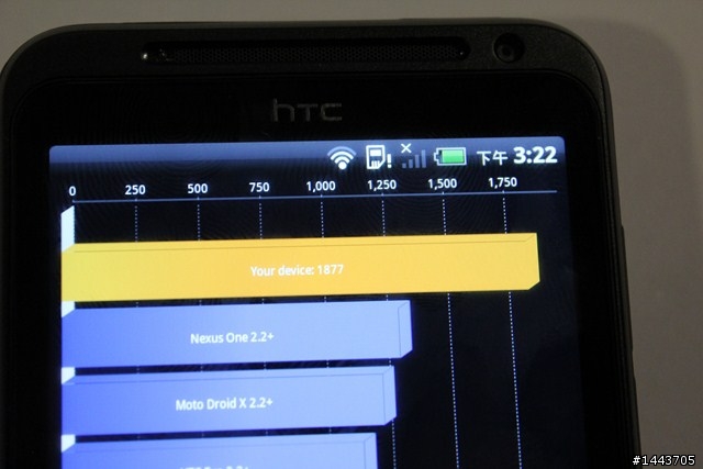 【體驗會分享】 HTC EVO 3D,旗艦3D的視覺饗宴