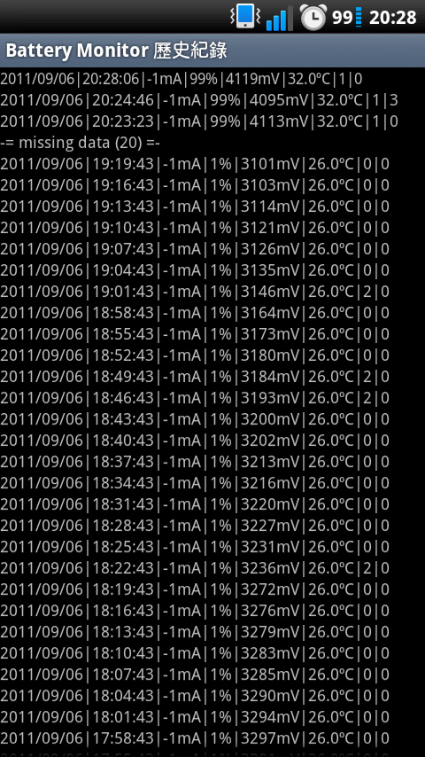 各位看倌~~DEFY...1啪的電能撐多久呢???