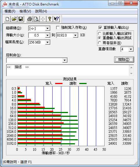 EZLINK BLACK HAWK 3 SLC(X) 32G 小鷹使用心得