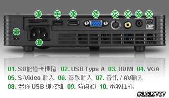 不專業~開箱文~奧圖碼OPTOMA ml500微型投影機~500流明~~