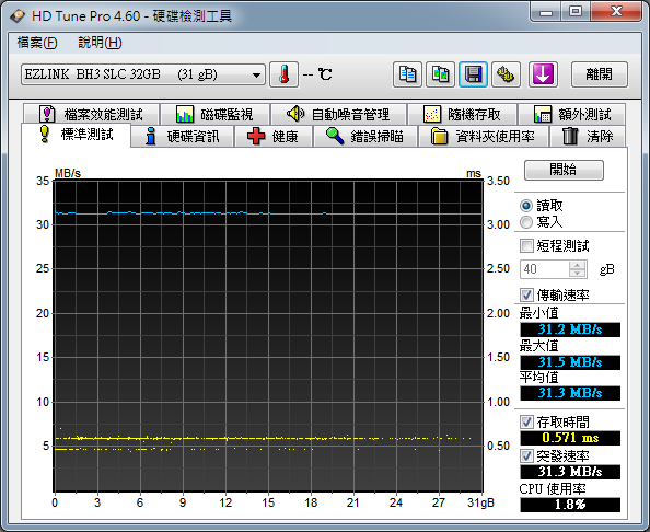 EZLINK BLACK HAWK 3 SLC(X) 32G 小鷹使用心得