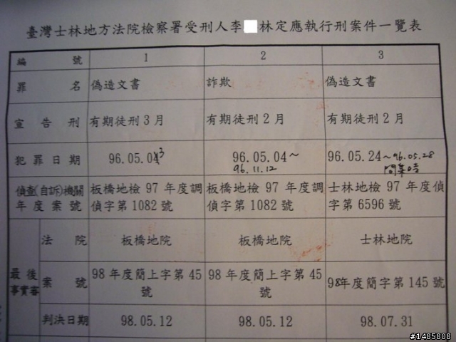連續五年跨縣市詐騙的裝潢蟑螂,只判兩個月!!不要天真了,台灣法律早就變成歹徒的護身符了~