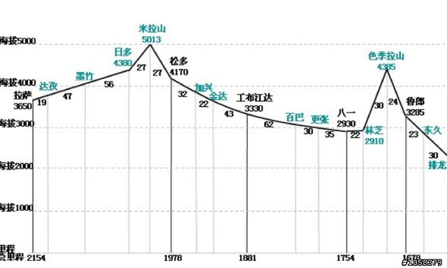 貓頭鷹鐵馬隊-遠征川藏線 (4月24日出發~)