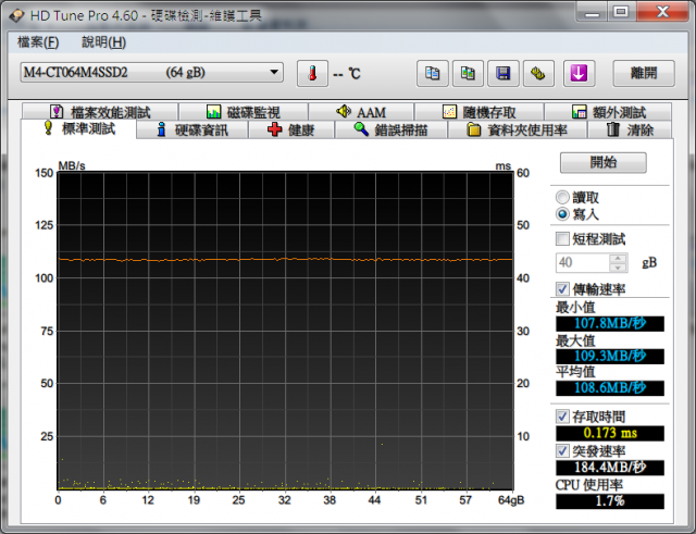 Micron M4 64G SATA3測試