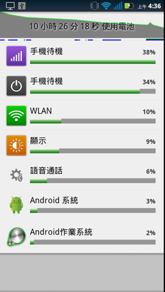 鐵了心敗你! MOTO Milestone3