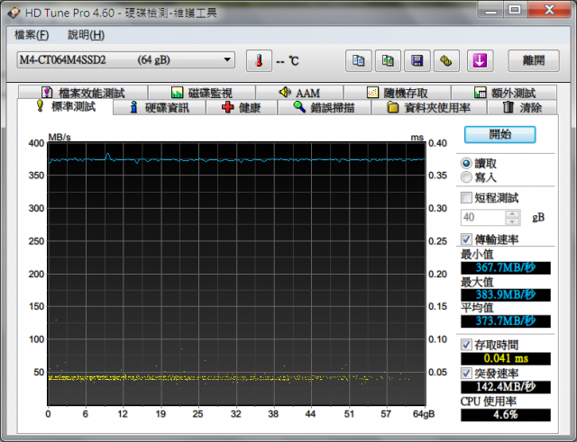 Micron M4 64G SATA3測試