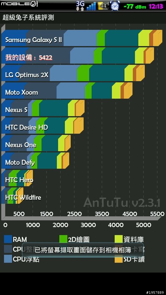 < FEB/8 Sensation ROM Coredroid v4.0 >