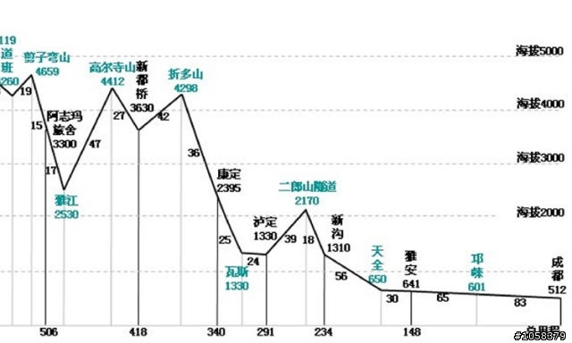 貓頭鷹鐵馬隊-遠征川藏線 (4月24日出發~)