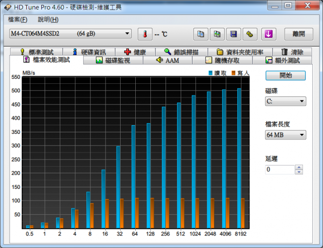 Micron M4 64G SATA3測試