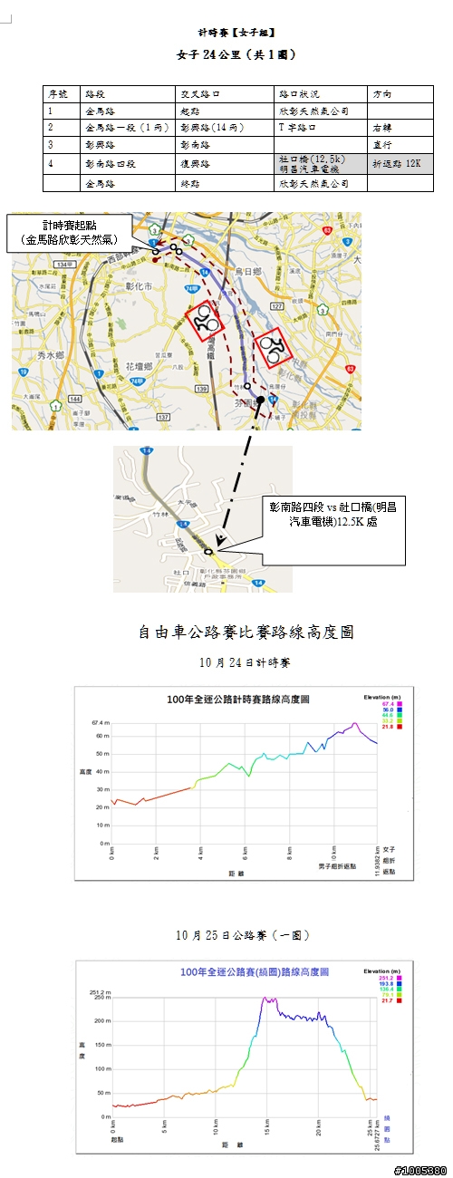 【活動】百年全運在彰化,10/24.25自由車公路賽路線