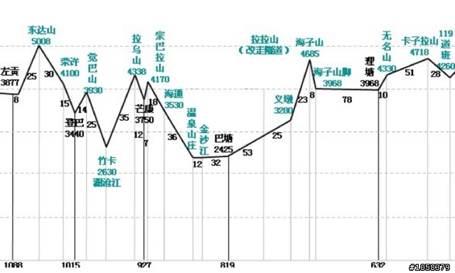 貓頭鷹鐵馬隊-遠征川藏線 (4月24日出發~)