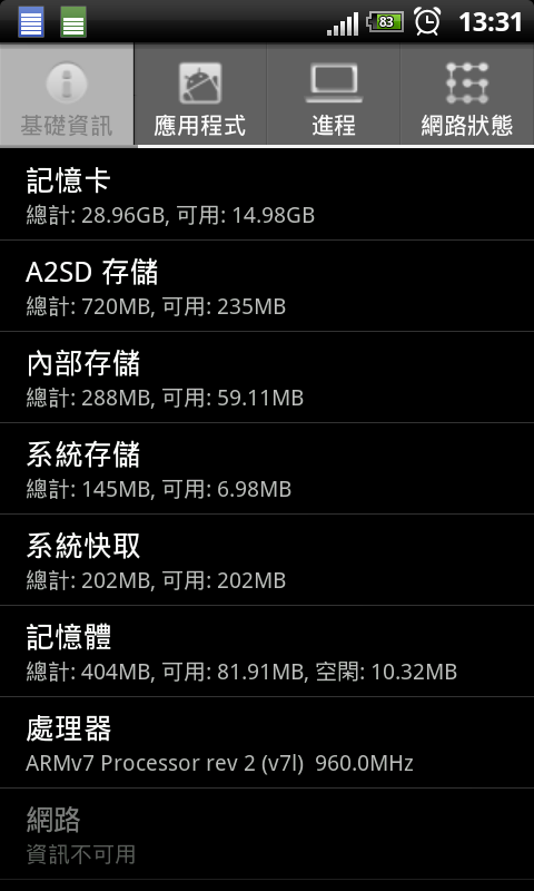 衝了Runnymede 3.4+ Android 2.3.5 with Sense 3.5,爽呆了