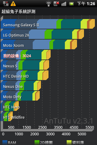 SE XPERIA Active ST17i