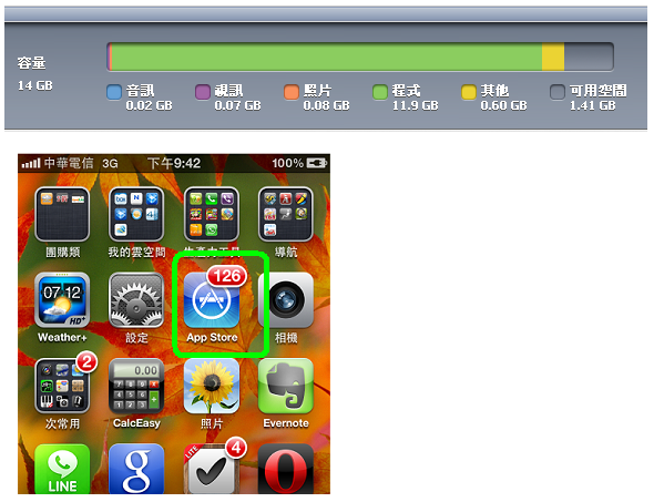 要更新ios 5的朋友請先看這篇...讚