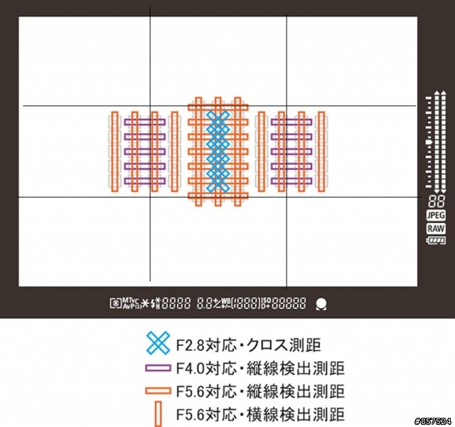 CANON DSLR 性能演進與簡史