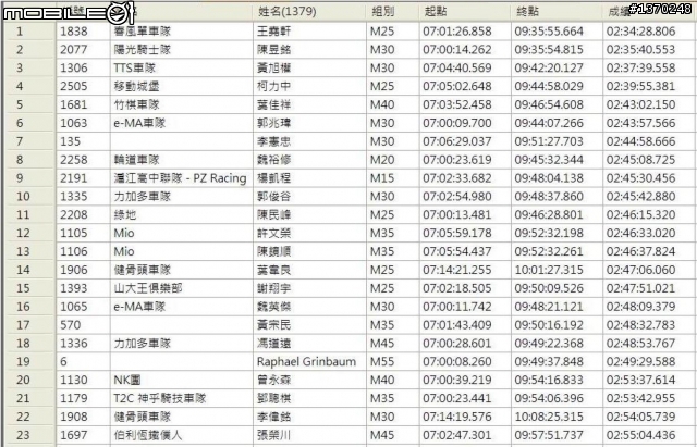 2011.10.8 第二屆羅馬公路縱橫挑戰賽起終點影片&照片