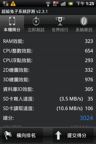 SE XPERIA Active ST17i