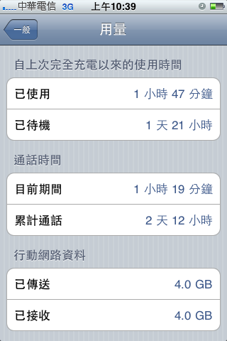 我的iphone9月份行動網路資料傳輸了8GB!!